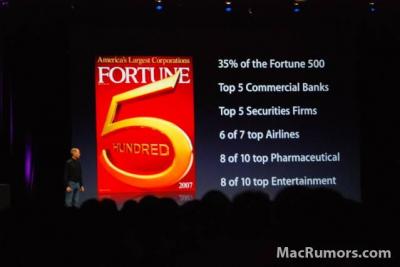 enterprise interest