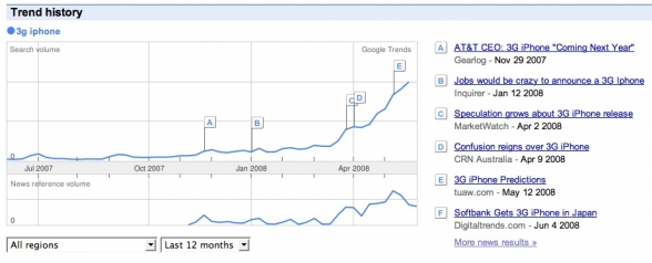iphone 3g trends