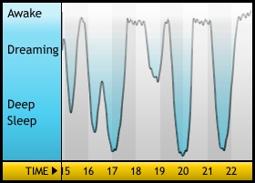 sleepgraph