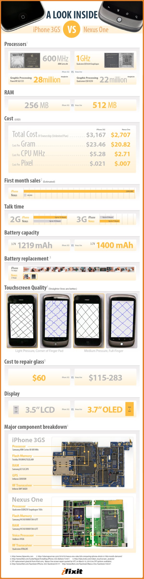 iphone3Gs vs Nexus 1 iphone3Gs vs Nexus 1