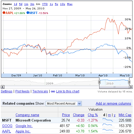 microsoft apple