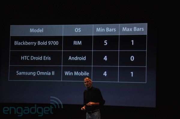 HTC responds to Apple
