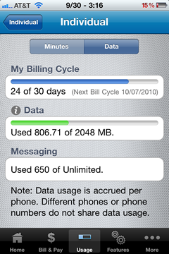 AT&T Data Cap
