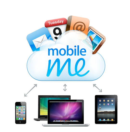 MobileMe syncing
