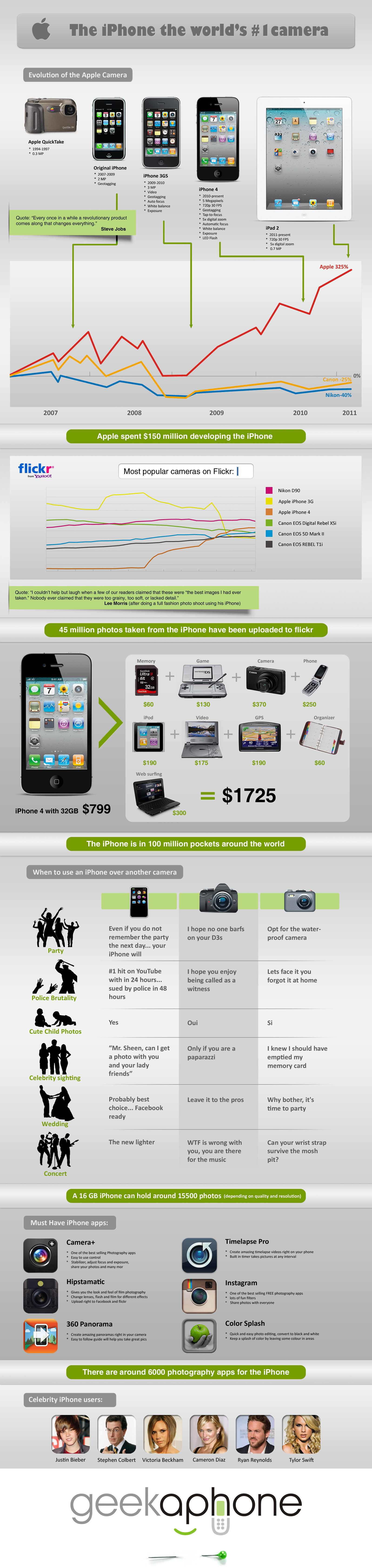 iPhone Camera Infographic