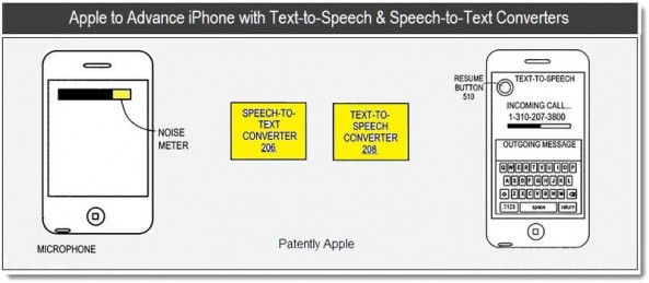 Apple Advancing iPhone with Advanced Text-to-Speech & Speech-to-Text Converters - patent