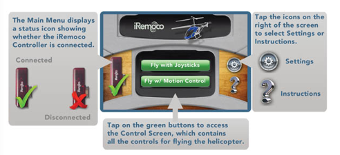 iremoco control