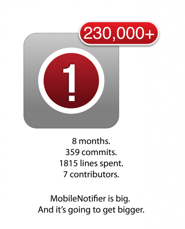 mobilenotifierdownloads