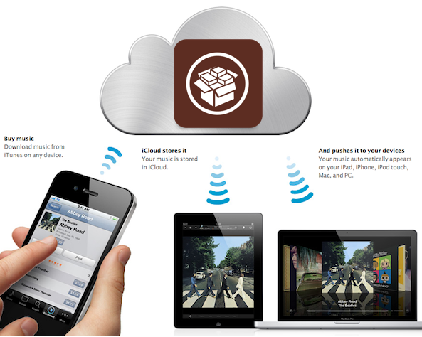 *Image Source : iDownloadBlog.com*