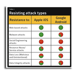 symantec