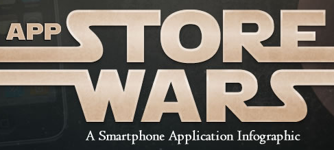 App Store Wars