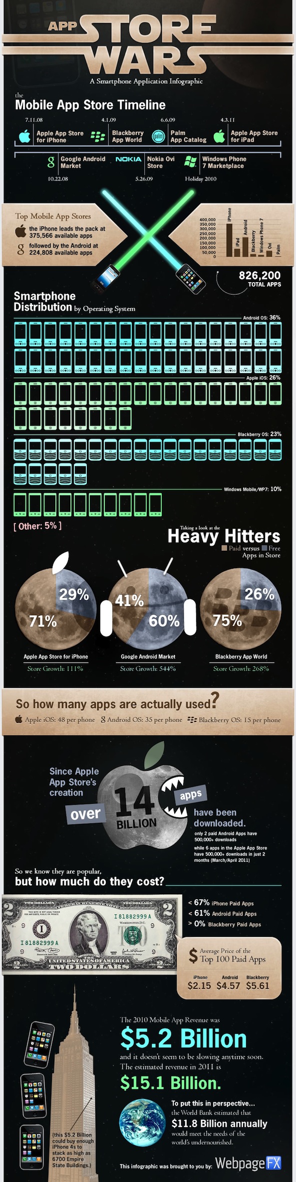 store-wars-infographic