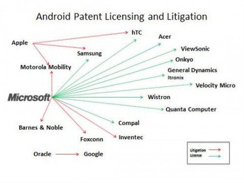 microsoft patents