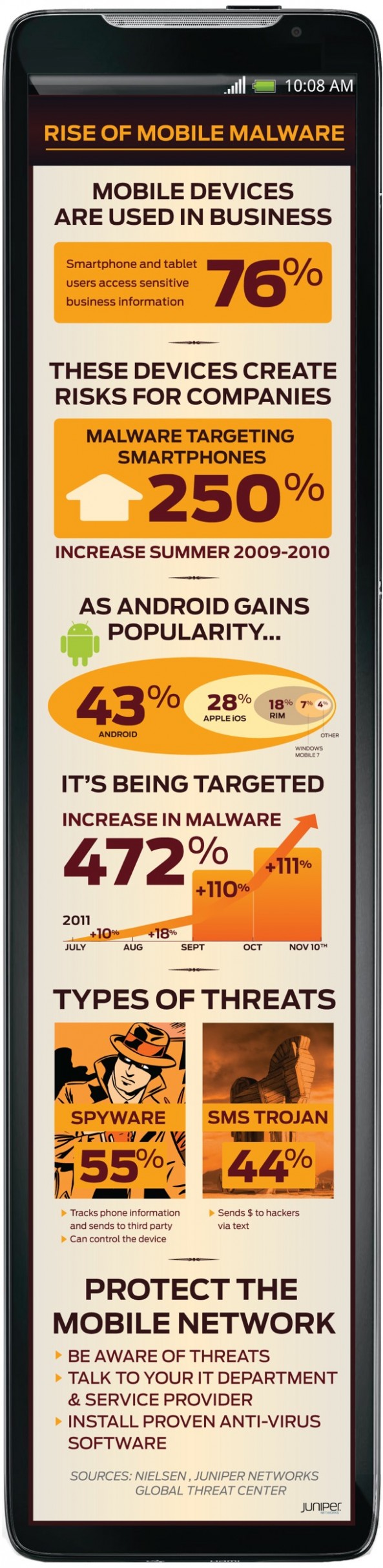infographic